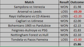 Betting Results 18/12/2021 - 19/12/2021