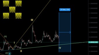 XRP EW Update 14/04/2024 Diagonal Back On Track?