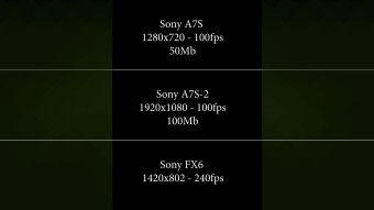 Sony a7s camera, Sony FX6 movie camera test and comparison