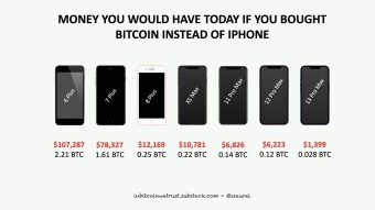 Protect Your Future – Stop Buying a New iPhone Every Year, Buy Bitcoin Instead.