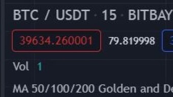 Is the BTC run over?