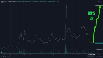 Invest Intelligently, Buy $SMART and be #SmartIntellects