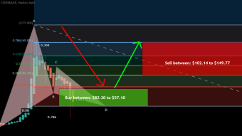Ethereum Classic (ETC) formed bullish Gartley for upto 162% move