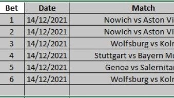 Betting Results 14/12/2021