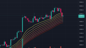 BUY IN OR SCALE OUT? I FOUND ANSWERS FOR OCTOBER IN THE CHARTS! SHARING MY ALT COIN TRADES INSIDE: