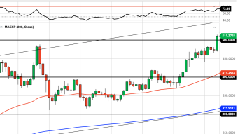Ethereum Daily Price Forecast (11/23/20) - $500 Breakout! $1,000 ETH Next?