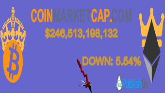 Coinmarketcap 26/02/2020
