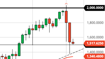 Ethereum Nearing Major Support? (ETH 2/24/21 Forecast)