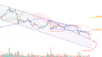 Christmas magic could very well be oversold this year - Update on crypto market
