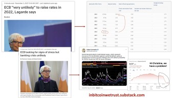 Beware of the contradictions of the Lehman Sisters, be it Janet Yellen in America, or Christine Lagarde in Europe.