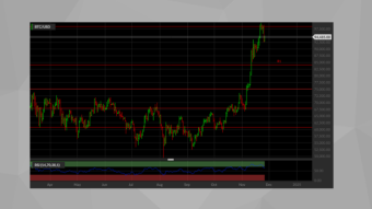 Will Bitcoin Retrace to a Lower Peak Before Moving Higher?