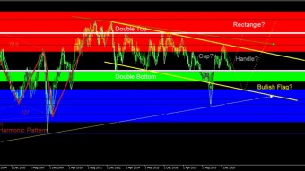My Technical Analysis on Forex Cross Pairs 2021