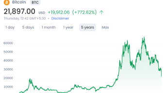 Volatility Factor of Cryptocurrency