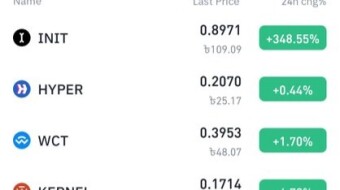 INIT & HYPER New Coin On Binance