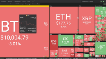 Curate Bitcoin 09/10/2019 by dobobs