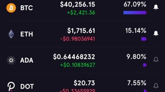 Portfolio Update- Sold DOGE