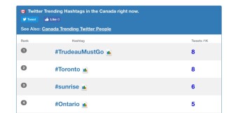 Trending on Twitter #TrudeauMustGo for the past 10 days