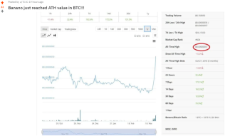 Rapid Growth of BANANO and Latest Rise in Attention to the BANANO Miner Faucet