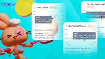 🤔 How’s PancakeSwap On-Chain Performance After V2 Launch❓