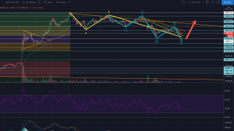 Trading Bitcoin?  Is It Time To Position Now? or is Big Bitty down for the count?