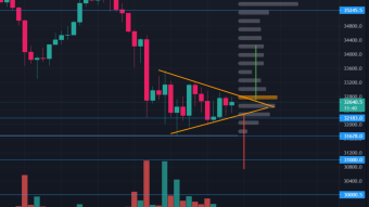 What's with Bitcoin ahead or is this a Bear Trap?