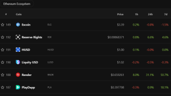 The Most Undervalued Tokens In Ethereum Ecosystem