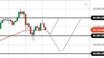 Is There Something Wrong with Bitcoin? (May 5 Forecast)