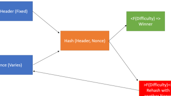 Data Science of Binance Smart Chain (BSC) vs Ethereum (ETH)