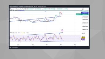 Technical Analysis of DOGE/BTC