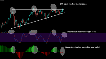 Bitcoin (BTC) | why it can be a perfect breakout
