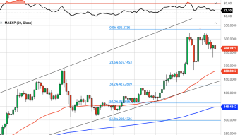 Ethereum Daily Price Forecast (12/11/20) - Buy Next ETH Dip = Enough to "Make It"?