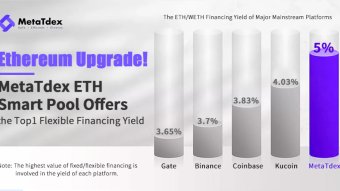 Ethereum Upgrade Completed! Enjoy the Highest WETH Financing Yield of up to 5% in MetaTdex Smart Pool