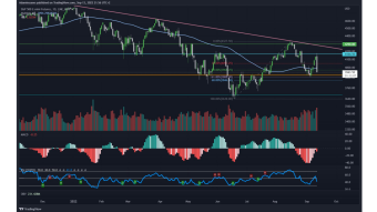 BTC Daily Technical Analysis: Assets to watch to understand the reasons behind the volatility of the crypto market.