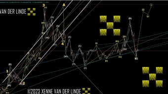 XRP EW Update 12/12/2023 Upward diagonal count, Update