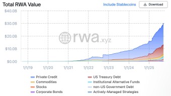 Top RWA Real Estate Tokenization Projects to Invest From $500 in 2026 💰🚀