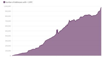 Bitcoin Achieves 7-Year Inflows Record as Attorney Claims SBF Needs Robinhood Shares to Pay Legal Fees