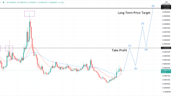 3 Altcoins Primed to Soar in 2021 (BAT, ZRX, SNT)