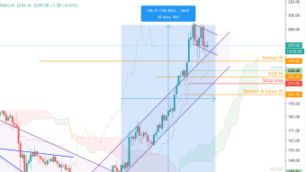 ETH/USD - Ethereum better than Bitcoin !