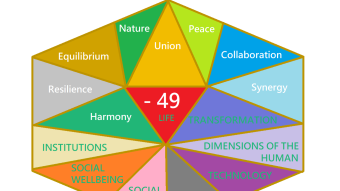 Guiding principles for the elaboration of the Guide Code (DIGITAL DNA) of the Digital Society