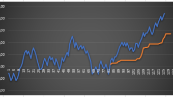 Sportsbetting results: week 19