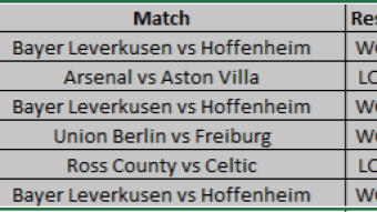 Betting Results 15/12/2021
