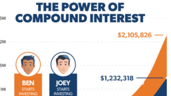 The power of compounding in the cryptocurrency market