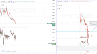 WNCG, analysis. September 10, 2021