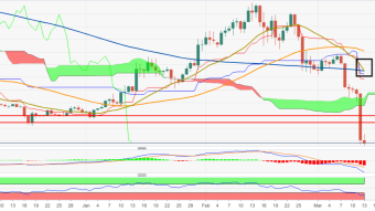 Cryptocurrencies Market Price Moves 6.17% Upwards; BTC And Co. On A Bull Run