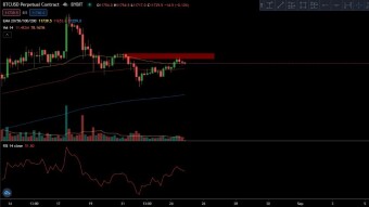 BAT and BTC: I told you so!