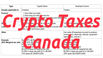 Crypto Taxes Canada 2020 (Capital Gains VS Business Income)