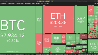 Curate Bitcoin 03/08/2020 by dobobs