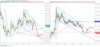 Holo/Bitcoin/Tether (13 May) #HOT $HOT #BTC $BTC #USDT $USDT