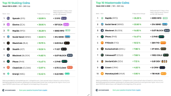 Top 10 Staking Coins & Top 10 Masternode Coins - Week #30