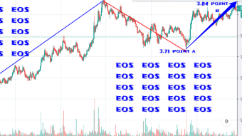 Weekly EOS price analysis based on traders behaviour